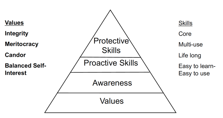 What Is Organizational Savvy Why Is It An Essential Leadership And